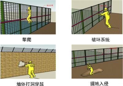 德州陵城区周界防范报警系统四号