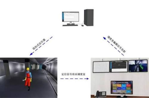 德州陵城区人员定位系统三号