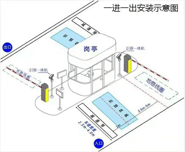 德州陵城区标准车牌识别系统安装图