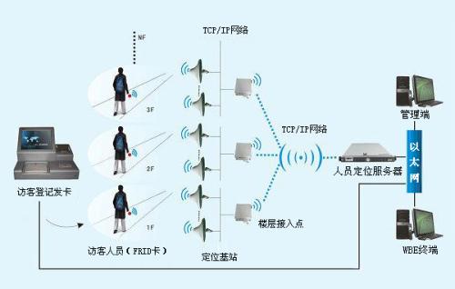 德州陵城区人员定位系统一号