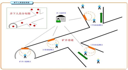 德州陵城区人员定位系统七号