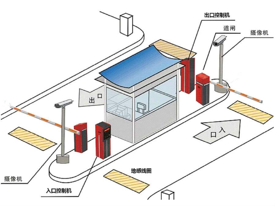 德州陵城区标准双通道刷卡停车系统安装示意